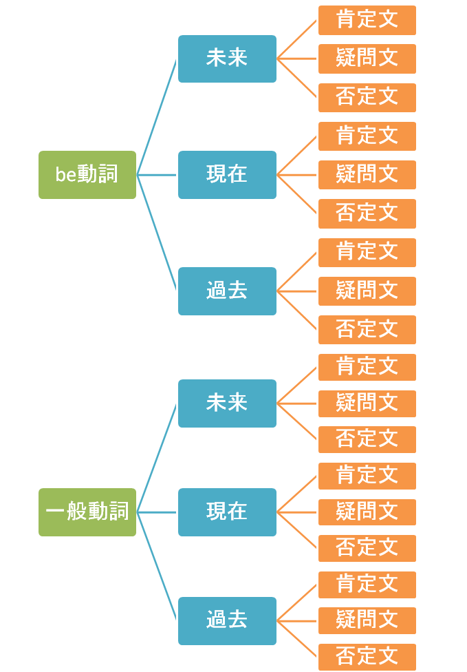 英語で幸せになりたい